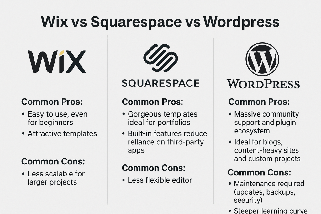 Wix vs Squarespace vs WordPress