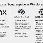 Wix vs Squarespace vs WordPress – Which is the Best Website Builder 2025?