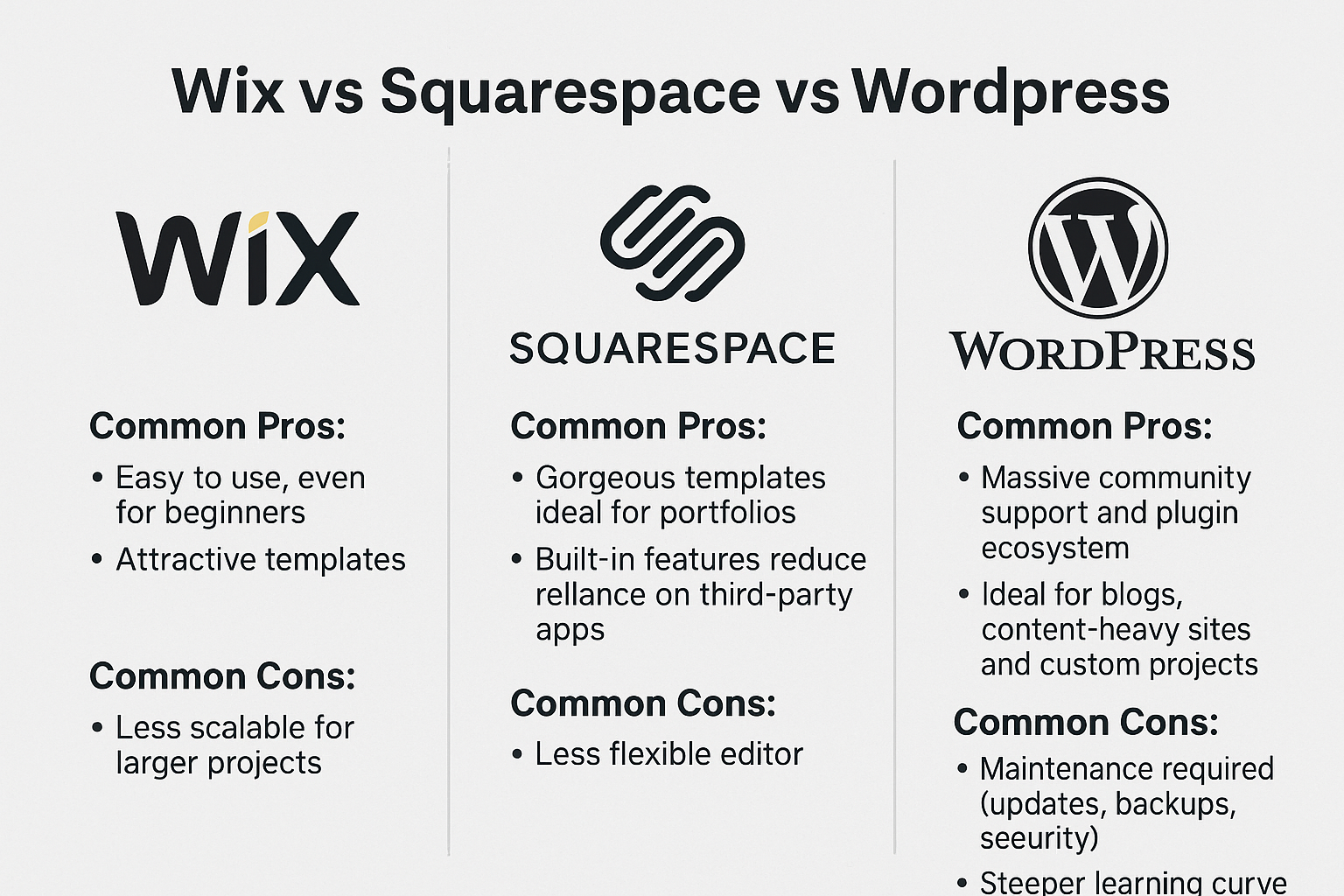 Read more about the article Wix vs Squarespace vs WordPress – Which is the Best Website Builder 2025?